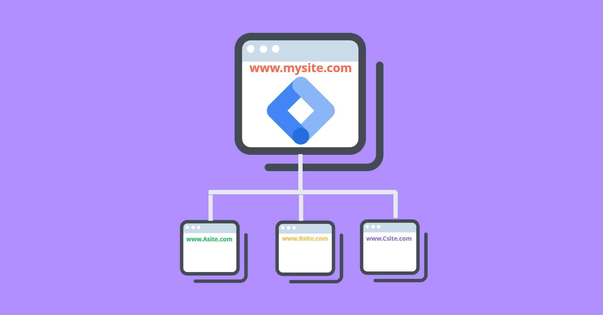 [Solved] How to Set Up Cross-Domain Tracking in GA4 with Multiple GTM Containers for Separate Domains